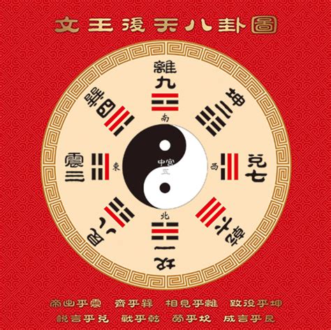 先后天八卦图|先后天八卦的妙用——图解先天八卦后天八卦